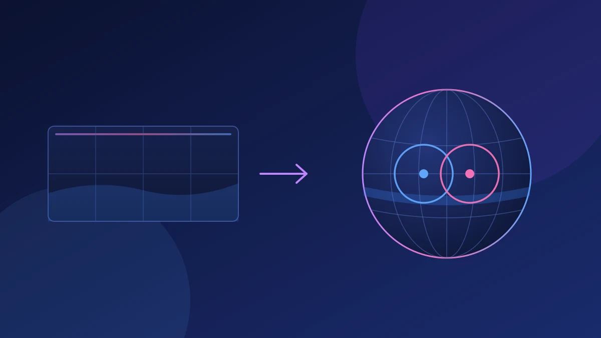 Diagram: a 360 camera's two lenses point in opposite directions, so each part of the scene is filmed by only one lens and both eyes receive the same image.